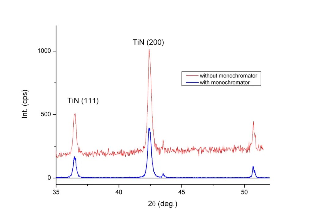 Diffraction analysis. X-ray diffraction (xrd). xrd analysis прибор. x-ray diffraction xrd price. xrd волластонита.