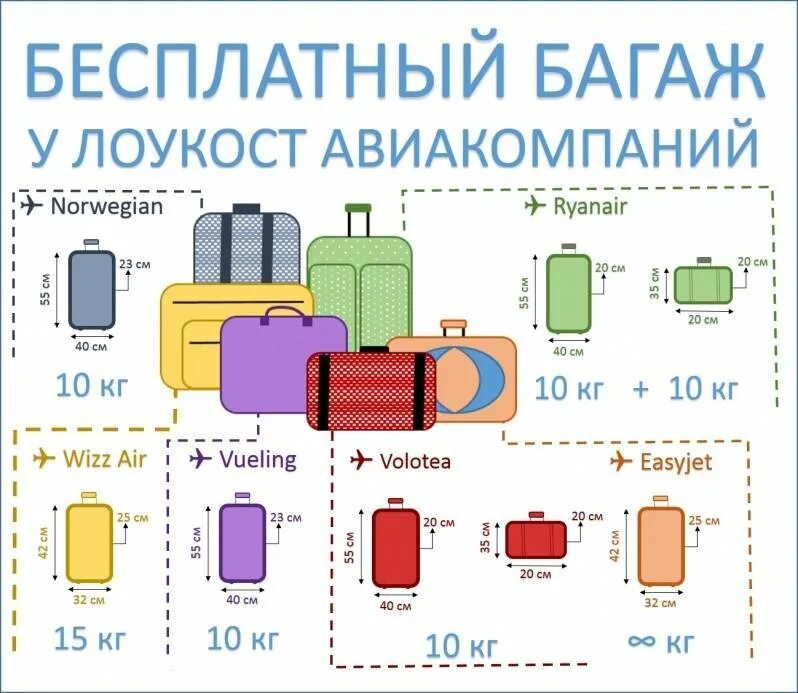 Габариты ручной клади норд стар 2022. В самолет сколько можно веса. Габариты ручной клади 5 кг. Габариты ручной клади 7seven. Габариты ручной клади 5 кг.