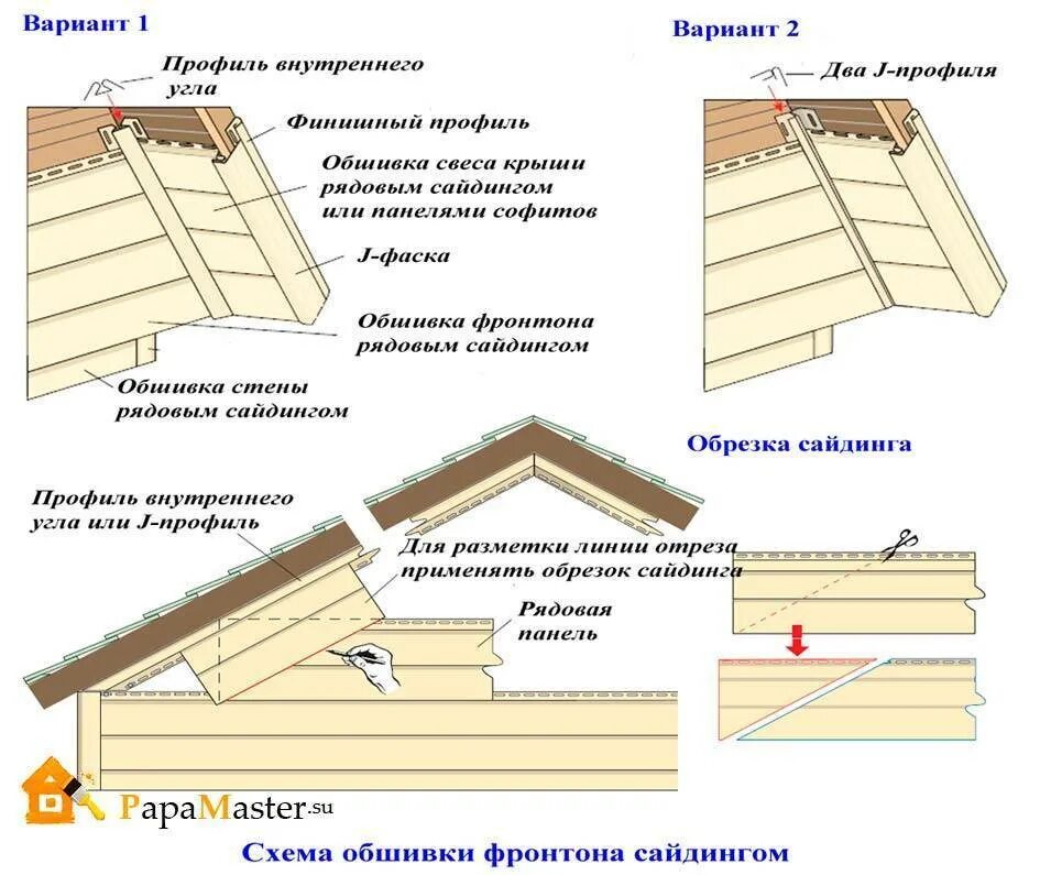 Отделка сайдингом пошаговая инструкция. Обшить сайдингом фронтон дома своими руками. Монтаж сайдинга на фронтон дома своими руками. Обшивка фронтона сайдингом своими. Схема отделки фронтона сайдингом.