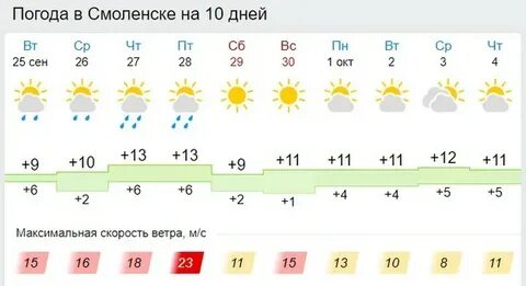 Погода смоленск на неделю рп5