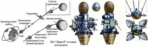 Схема луна 1
