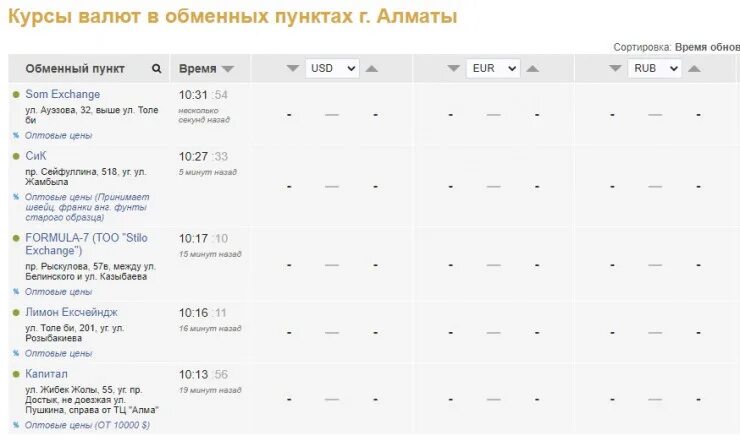Курс валют караганда на сегодня в обменных. Курс валюты в обменных пунктах алматы. курс валют в алматы на сегодня в обменниках. курс доллара в обменниках алматы. курс валют в алматы в обменных пунктах на сегодня.