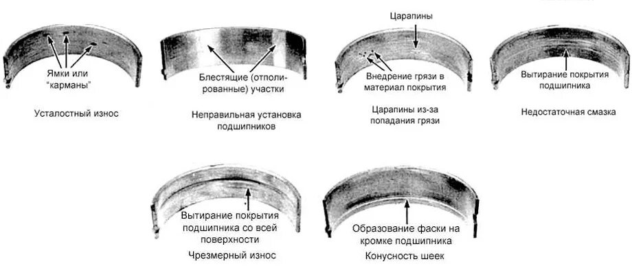 Коренной вкладыш коленвала 5e-Fe. Износ коренных и шатунных подшипников. Вкладыши коленвала для маловязких масел. Изношенные вкладыши коленвала КАМАЗ.