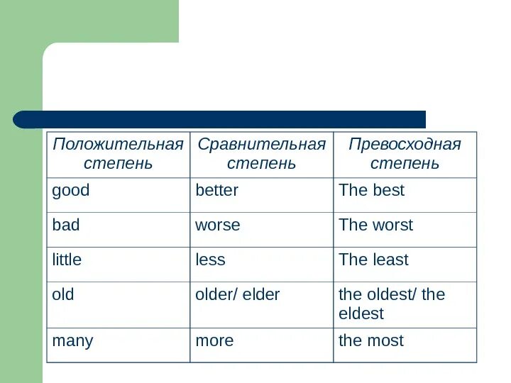 Превосходная форма слов