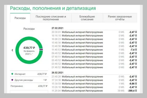 Мегафон списали деньги за тариф