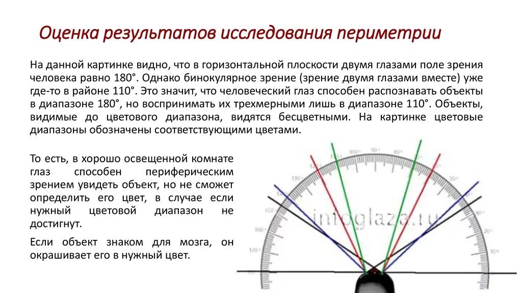 Метод определения поля зрения. Исследование полей зрения. определение поля зрения. оценка результатов исследования это. исследование полей зрения результат.