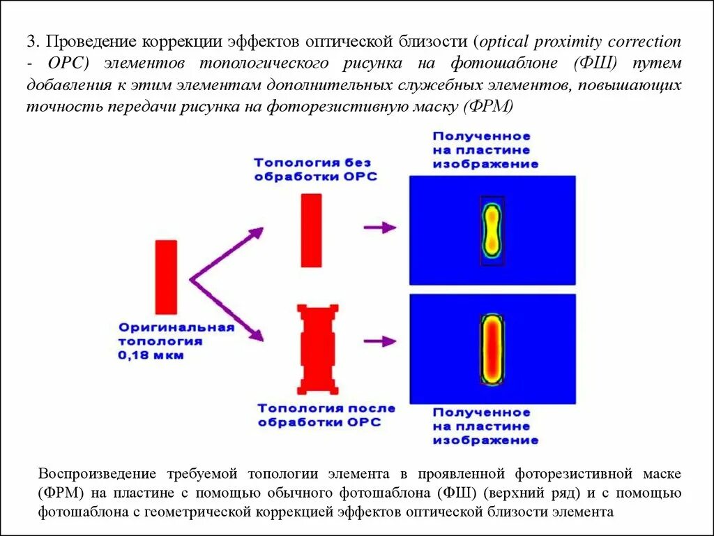 Повышающие элементы. Эффект близости в электронной литографии. Эффект близости. Эффект близости в проводниках. Поверхностный эффект и эффект близости.