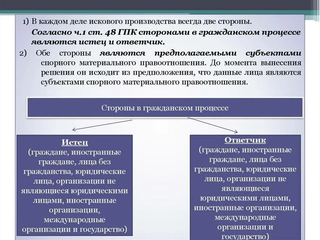 Стороны гражданского процесса. Стороны искового производства в гражданском процессе. Стороны в исковом производстве. Исковое производство.