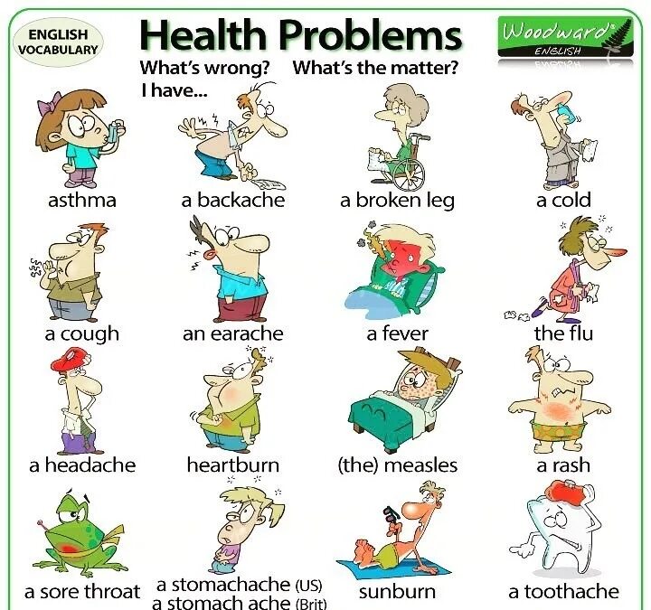 English vocabulary 5. Health problems на английском. Болезни на английском языке. Лексика на тему здоровье на английском. Тема здоровье на английском языке.