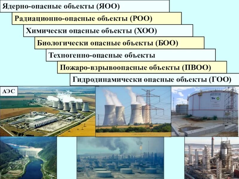 Радиационно-опасные объекты (РОО). Свердловской области химически опасных объектах (ХОО. Радиационно опасные объекты схема. Химически опасный объект (ХОО). Какие роо