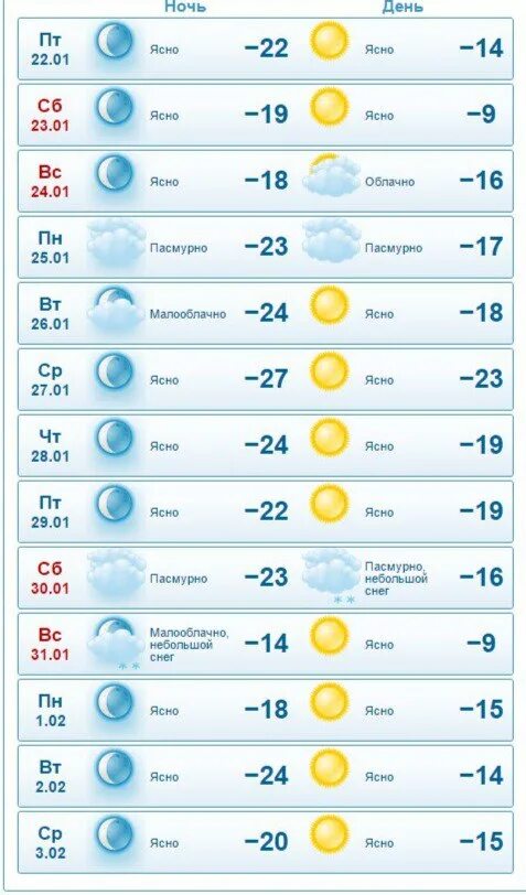 Погода на завтра в махачкале. Прогноз погоды в Ростове на Дону 21,22,23 февраля.