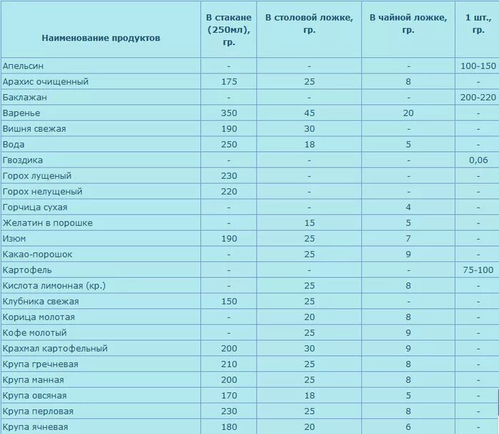 Сколько грамм в 1 чайной ложке таблица. Сколько грамм томатной пасты в 1 столовой ложке. Сколько грамм жидкости в 1 столовой ложке. Сколько грамм муки в 1 чайной ложке таблица. 40 мл масла в столовых ложках