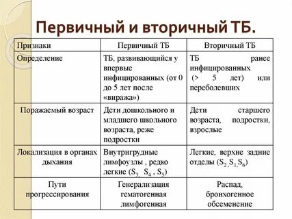 Первичный туберкулез тест