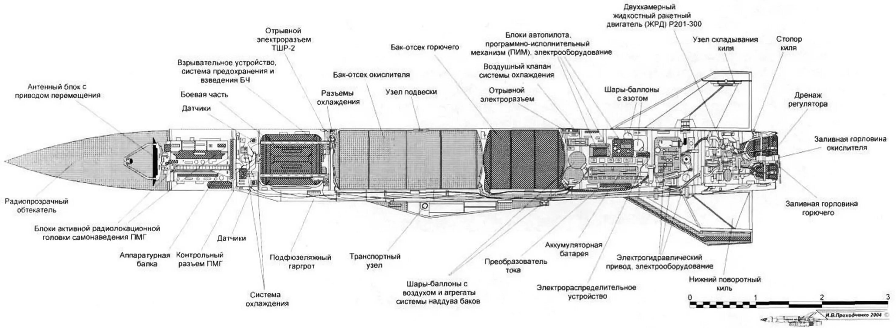 Ракета х-22 схема. Х-22 Крылатая ракета. Ракета х-22 чертежи. Ракета x22 характеристики. Х 69 крылатая ракета характеристики