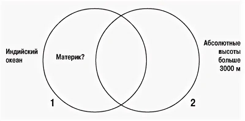 Исчерпывающим образом