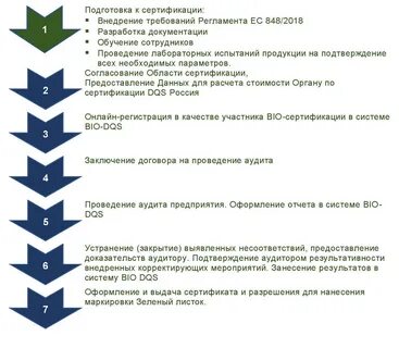Участники сертификации продукции