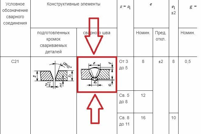 Сварка допускного стыка. Тип сварного соединения с17. Сварочный шов с21 расшифровка. С21 сварочный шов. Сварной шов с1 параметры.