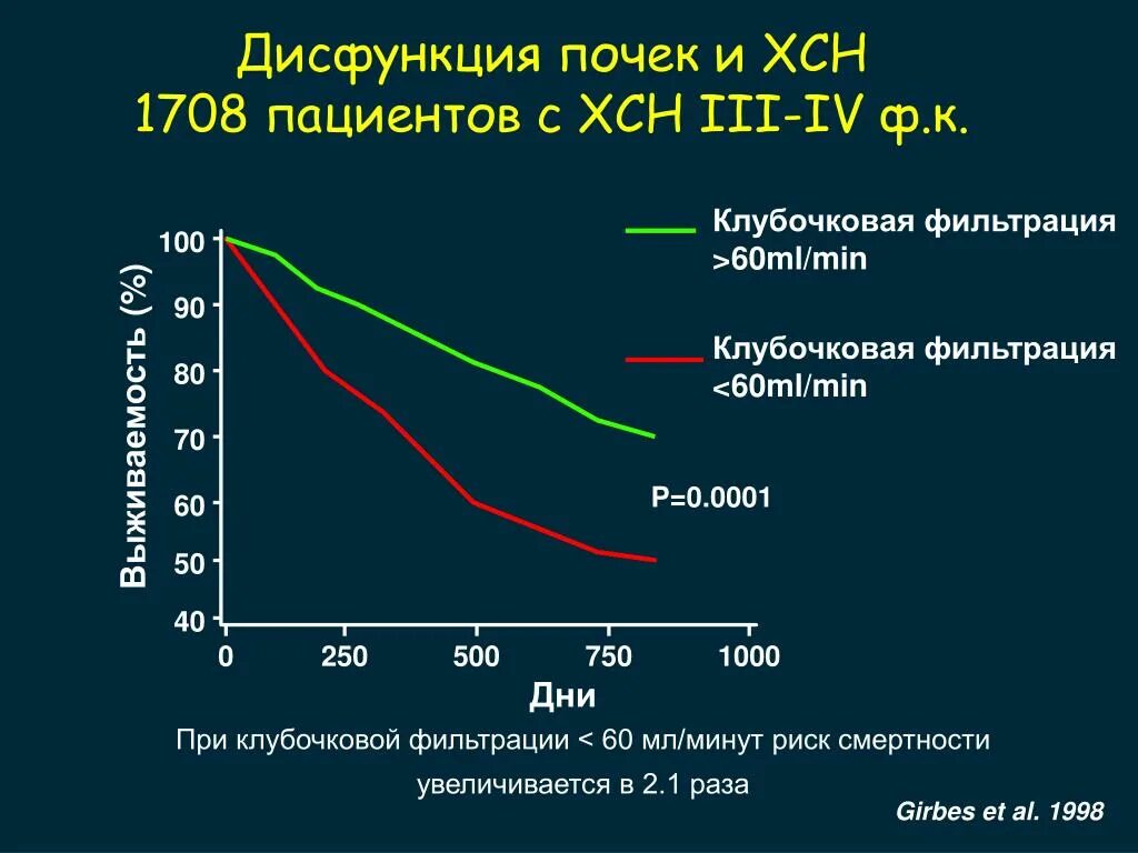 Скорость фильтрации норма. Скорость фильтрации почек норма. формула клубочковой фильтрации почек.