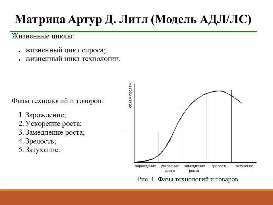 Жизненные циклы спроса и технологии. 1 Жизненные циклы спроса и технологий. Портфельный анализ.