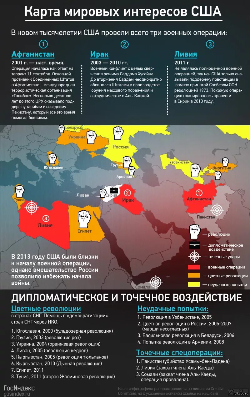 Какие страны поддержали россию после теракта. Карта цветных революций США. Цветные революции. Цветные революции список стран. Цветные революции США список.