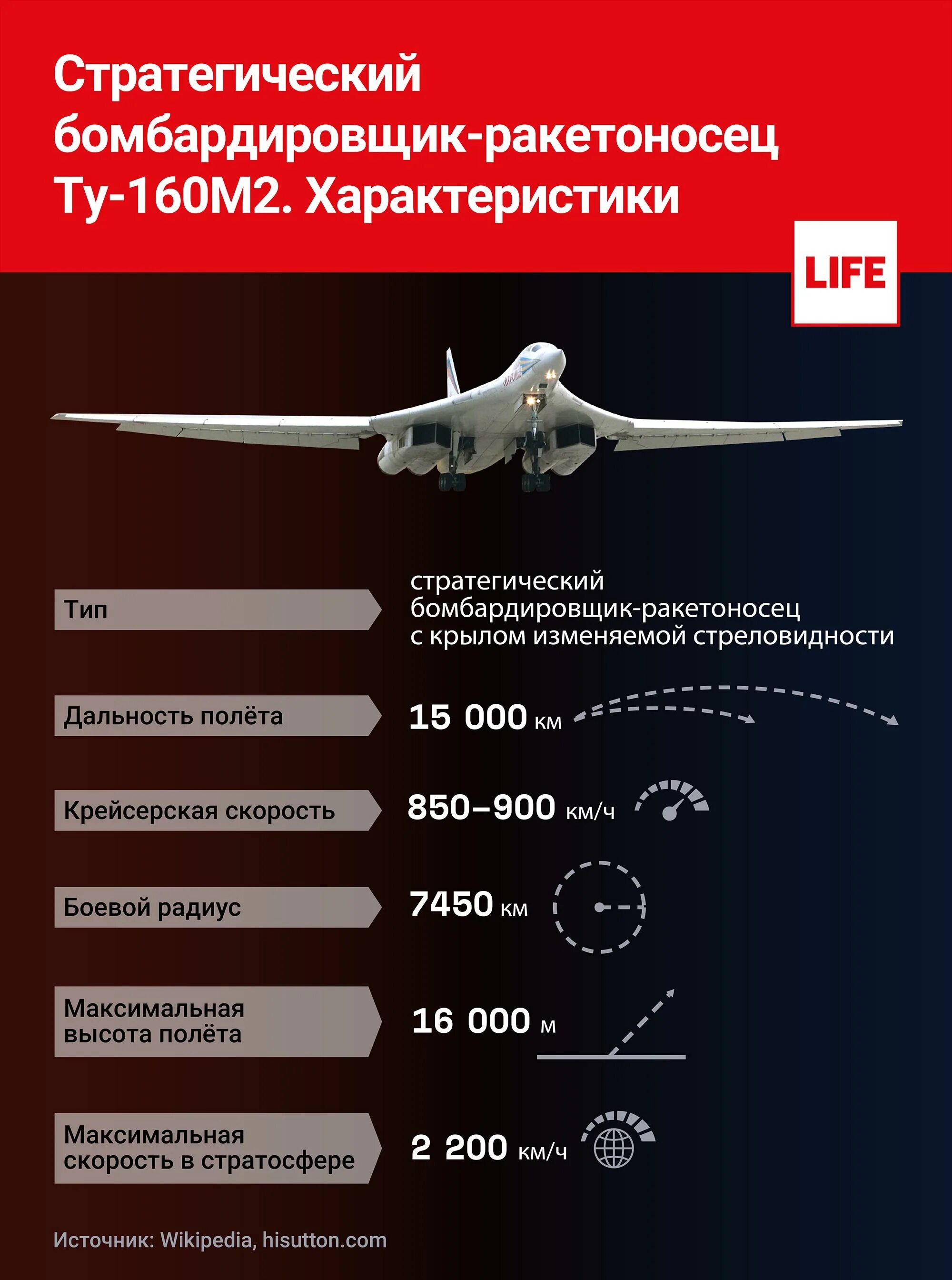 Ту-160м. Белый лебедь бомбардировщик ту-160 характеристики. Максимальная скорость ту-160 белый лебедь. ТТХ ту 160м2 белый лебедь. Максимальная скорость самолета ту 160