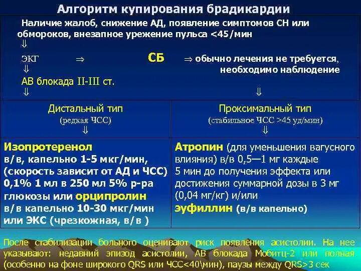 Препараты применяемые при брадикардии. Препараты для купирования брадикардии. лекарства от брадикардии сердца. средство для устранения брадикардии. брадикардия чем купировать.