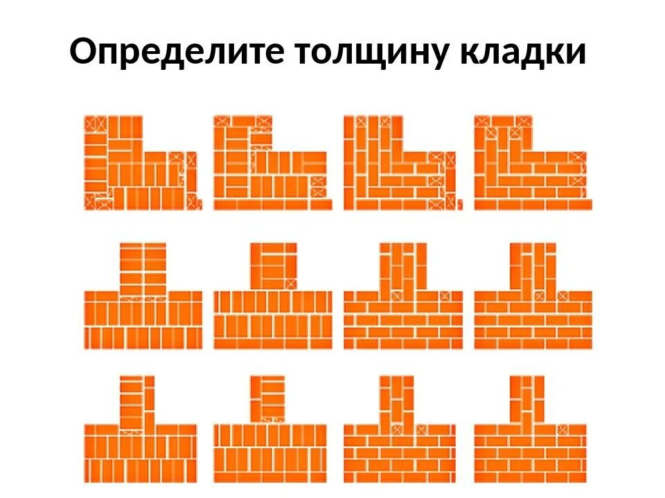 Многорядная кладка кирпича. Толщина кладки. Определите толщину кладки. Толщина кирпичной кладки. Четыре одинаковых кирпича