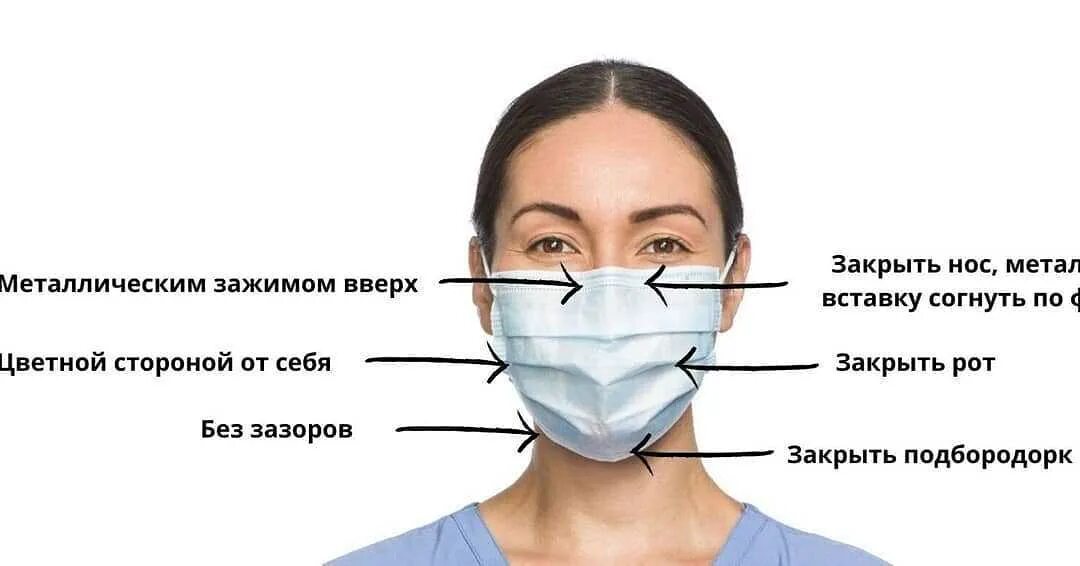 Маска как правильно одевать какой. Носите маску правильно. как правильно носить маску. медицинская маска на носу. маски закрывающие нос.