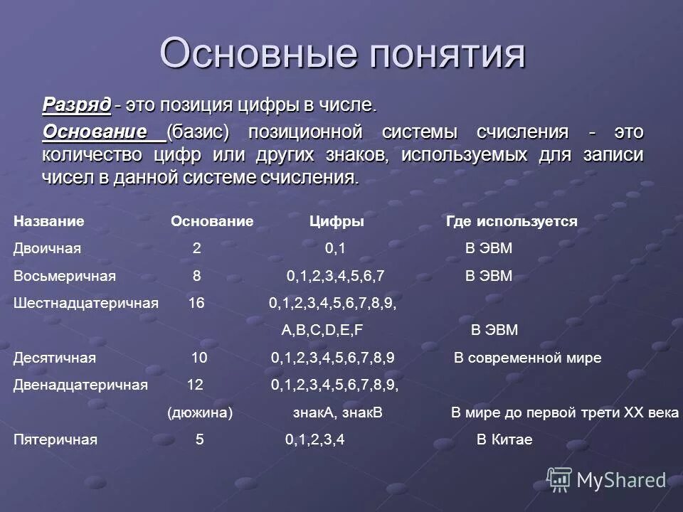 Базис позиционной системы счисления это. Позиционные системы счисления. Основание (Базис) системы счисления.. Основные понятия позиционных систем счисления. Понятие основания позиционной системы счисления.