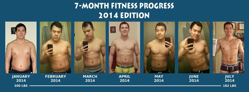 Прогресс тренировок за 3 месяца. Прогресс за месяц тренировок. Прогресс тренировок по месяцам. Прогресс в зале по месяцам.