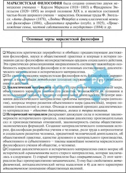 Черты марксизма. Основные характеристики философии марксизма. Критика классической философии. Трансформация философского наследия в марксизме. Особенности философии марксизма.