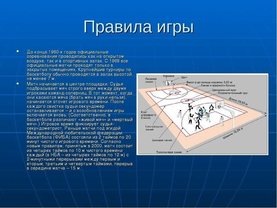 Правила игры тише. Правило игры в баскетбол. Правила баскетбола. Правила игры в стритбол. Правила игры в стритбо.