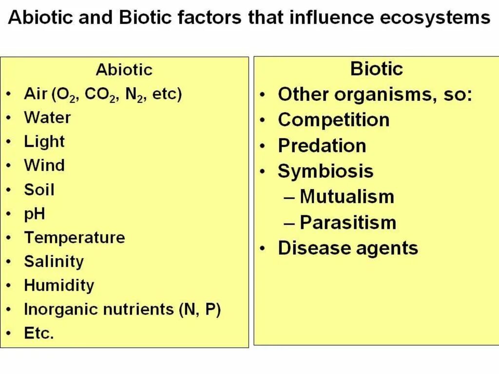 Фритп контент. Biotic abiotic. Biotic and abiotic Factors. Abiotic Factors examples. Biotic abiotic resources.