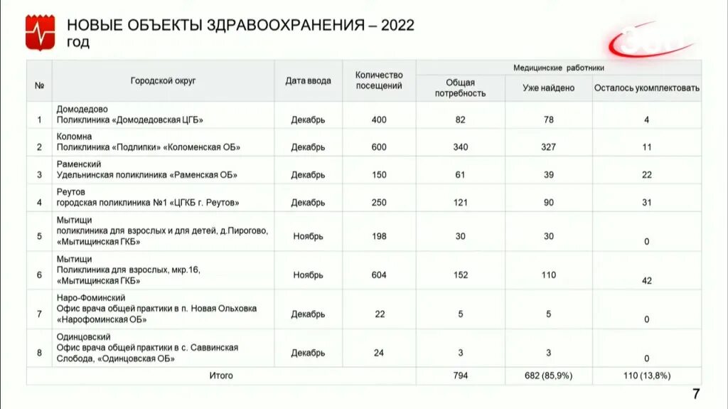 Расписание автобусов до подлипок коломна. Расписание автобусов до подлипок коломна