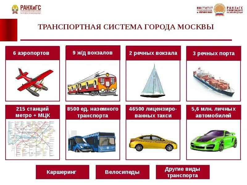 Транспортная система. Транспортная система города Москвы. Транспорт и транспортная система.. Транспортная электронный транспорт.