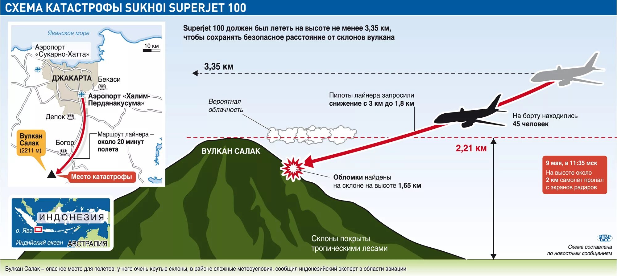 Сколько метров аэропорта. Катастрофа SSJ 100. Катастрофа сухой Суперджет 100 в Индонезии. Сухой Суперджет 100 авиакатастрофы.
