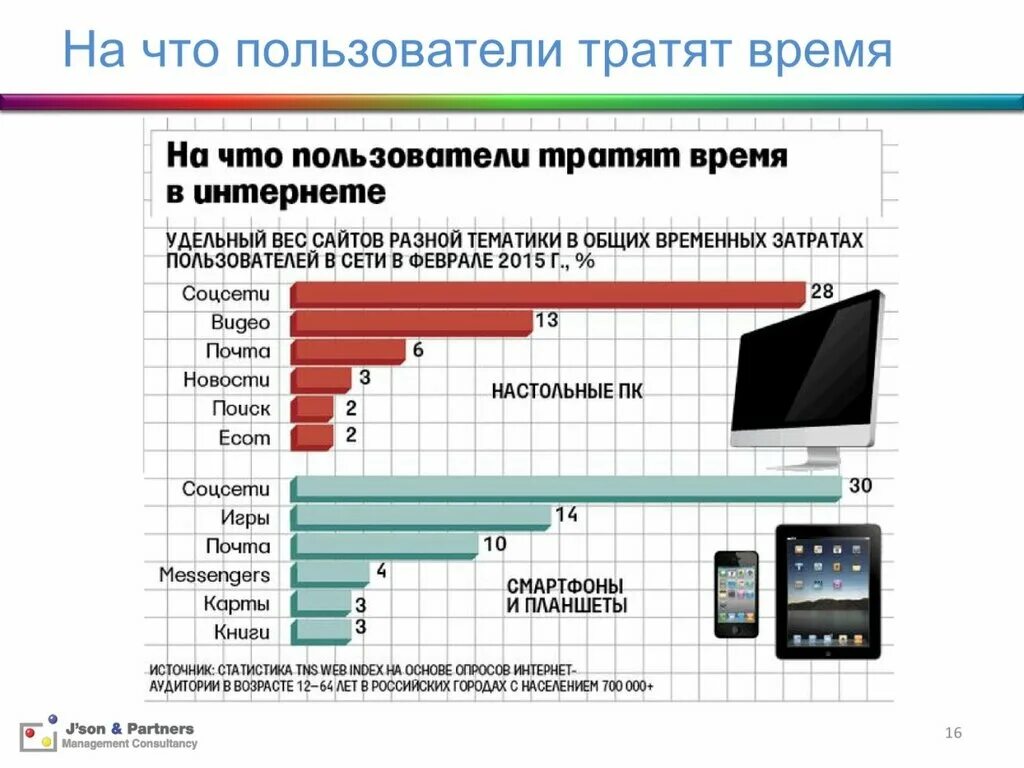 Сколько потратить на телефон