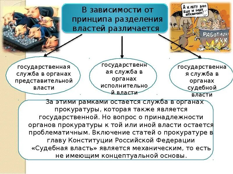 Принцип разделения властей может быть реализован. Понятие и виды гос службы презентация. в зависимости от принципа разделения властей. в зависимости от объекта власти различают. 1) в зависимости от объекта власти различают.