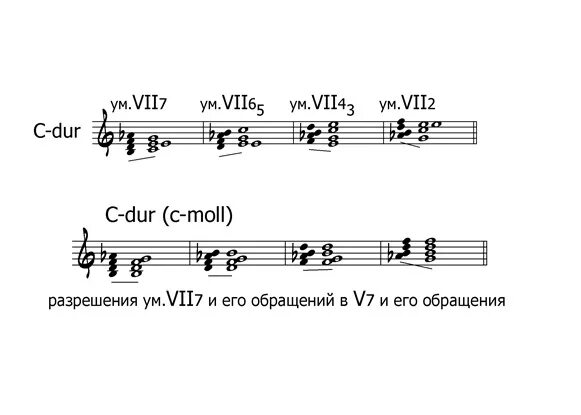 Ум VII 7 разрешение. Ум7 Аккорд разрешение. Ум 7 Аккорд. Ум 7 Аккорд строение.