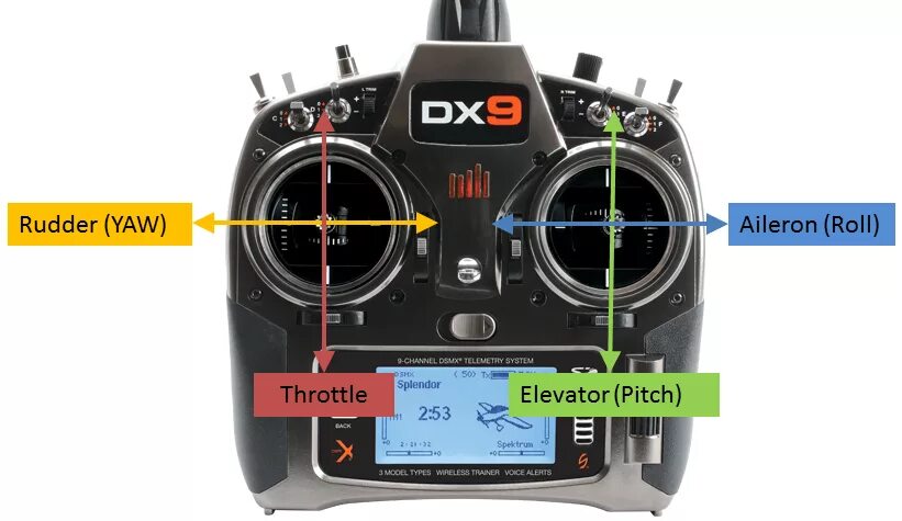 Режим стик. Roll Pitch yaw на пульте. Roll Pitch yaw пульт управления. Дрон пульт yaw Pitch Roll. Mode 2 FPV.