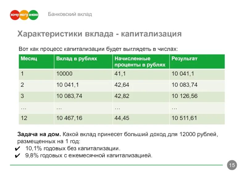 Капитализация сбера. Банковский депозит. Параметры депозита. Характеристика банковского вклада. Банковские вклады с капитализацией процента.