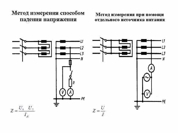 Измерение полного сопротивления цепи. Схема измерения петли фаза-ноль. Измерение сопротивления петли фаза-нуль схема. Измерение сопротивления петли фаза-нуль методика. Протокол петли фаза нуль для автомата 160а.