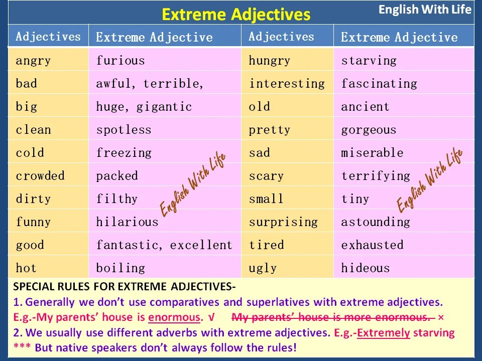 Экстремальные прилагательные в английском. Extreme adjectives в английском языке. Прилагательное в английском языке грамматика. Прилагательное strong в английском языке. 2 прилагательных на английском