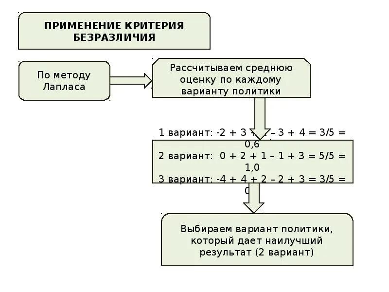 Моделирование планирование прогнозирование