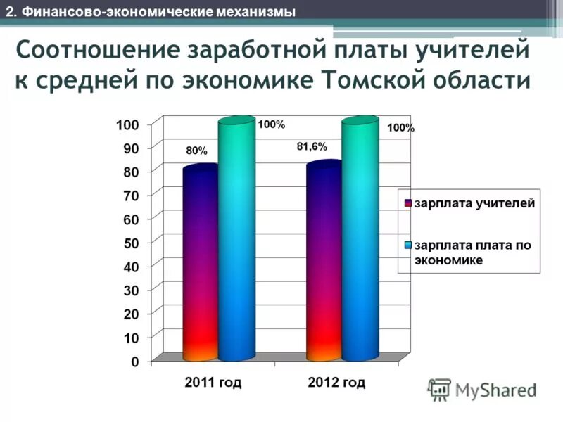 Соотношение заработной платы. Соотношение заработной платы. Соотношение заработной платы. Соотношения окладной и переменной части заработной платы. Соотношение заработной платы.
