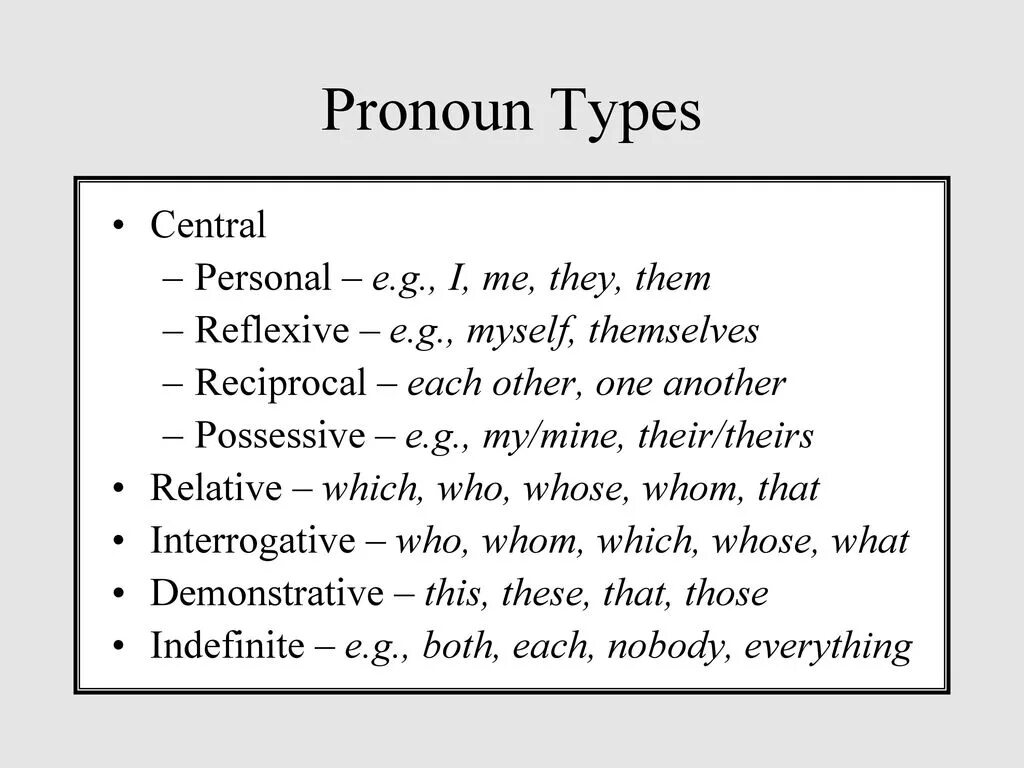 Pronouns презентация. Types of pronouns в английском языке. Местоимения в английском языке. Pronoun виды.