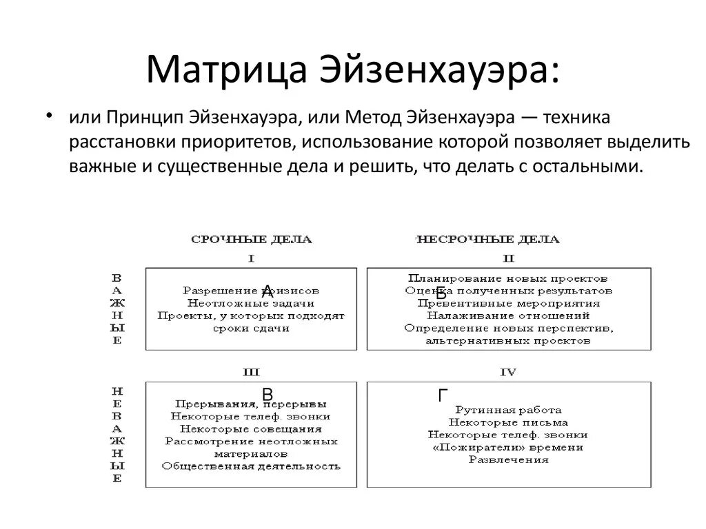 Квадрант эйзенхауэр. Метод эйзенхауэра тайм менеджмент. матрица эйзенхауэра тайм менеджмент. тайм менеджмент по матрице эйзенхауэра. принцип эйзенхауэра в тайм-менеджменте.