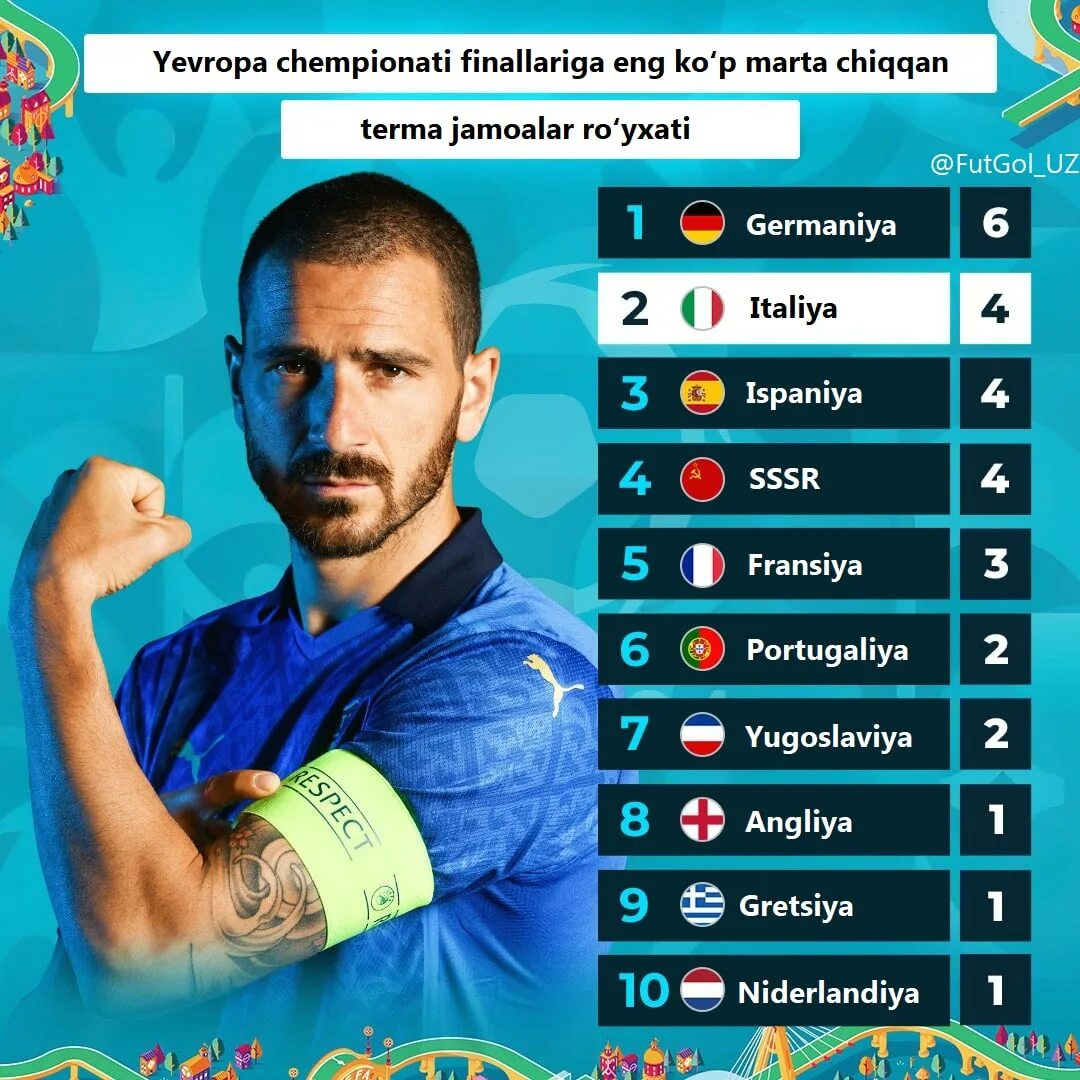 Какого числа финал. Группы чм 2022 по футболу таблица. Какого числа финал. Какого числа финал. Группы чм 2022 жеребьёвка.