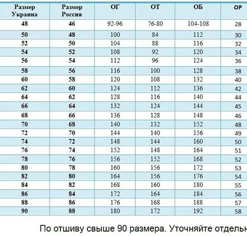 Какой размер украины. Размер ua. Размер Украины. Украинские Размеры. 136 Размер одежды.