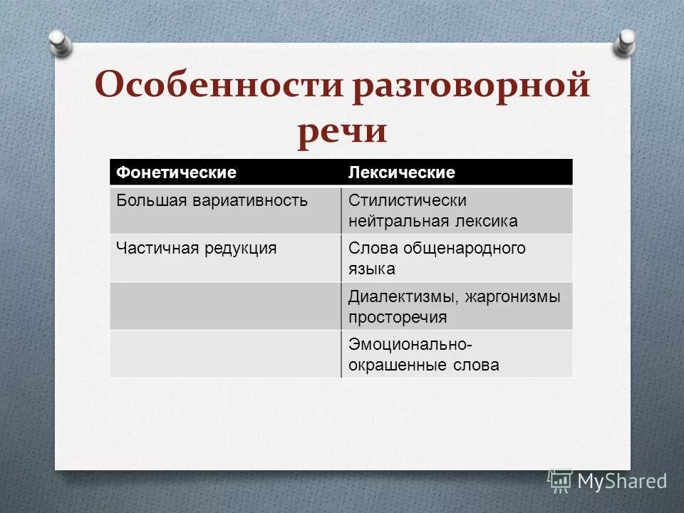 Особенности разговорных слов